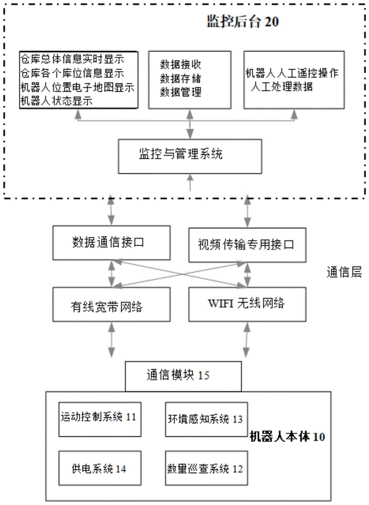 钢管仓库出入库管理引导系统及地面轨道式的巡查机器人的制作方法