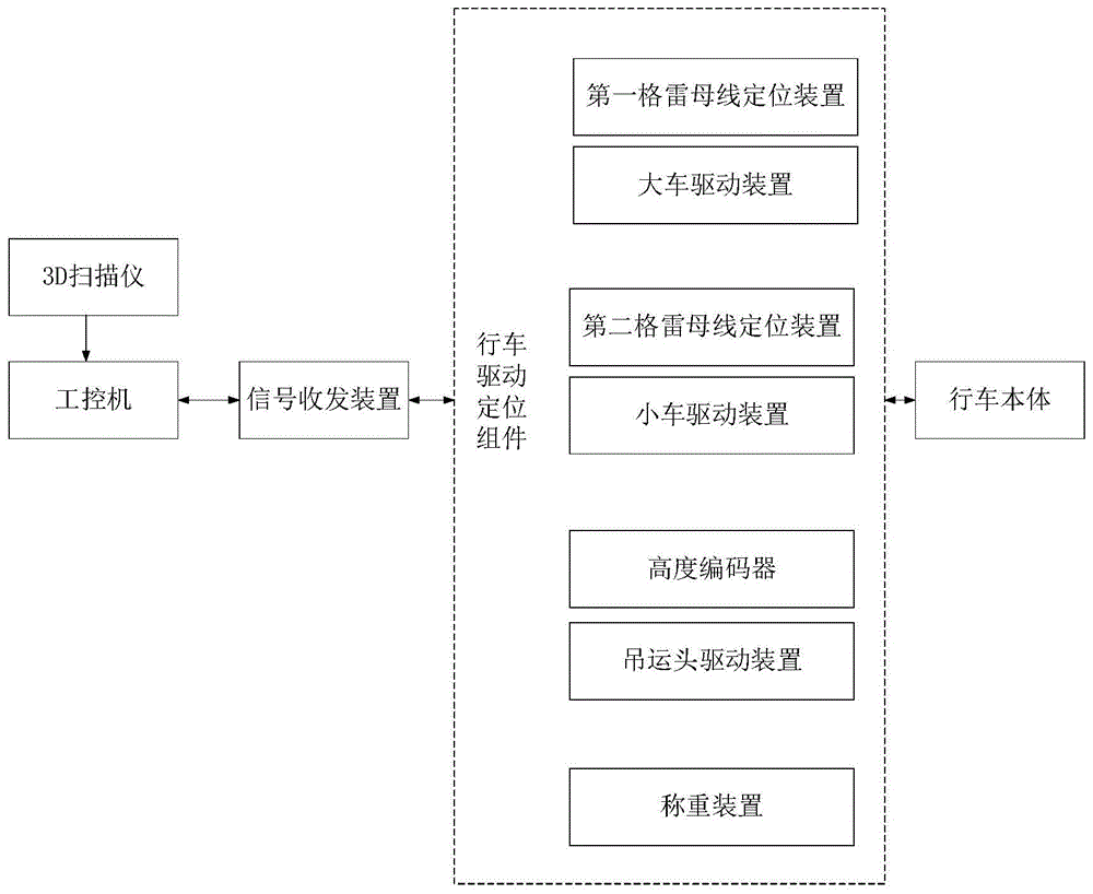 行车系统的制作方法