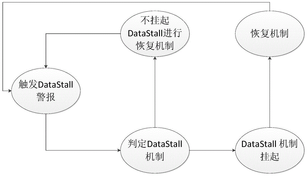 一种终端及其处理方法与流程