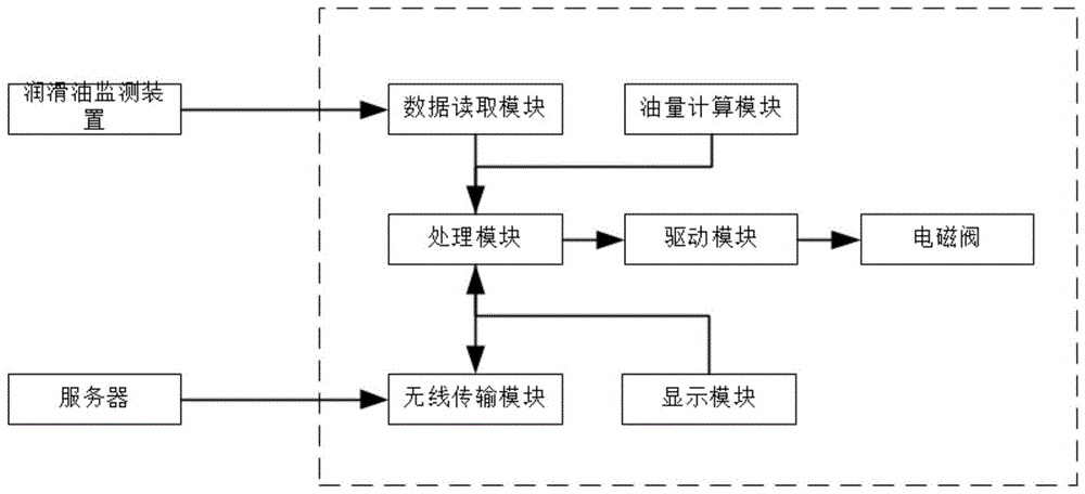 一种智能加油壶的制作方法