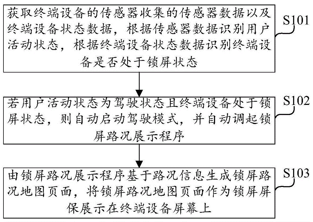 锁屏状态下的路况展示方法及装置与流程