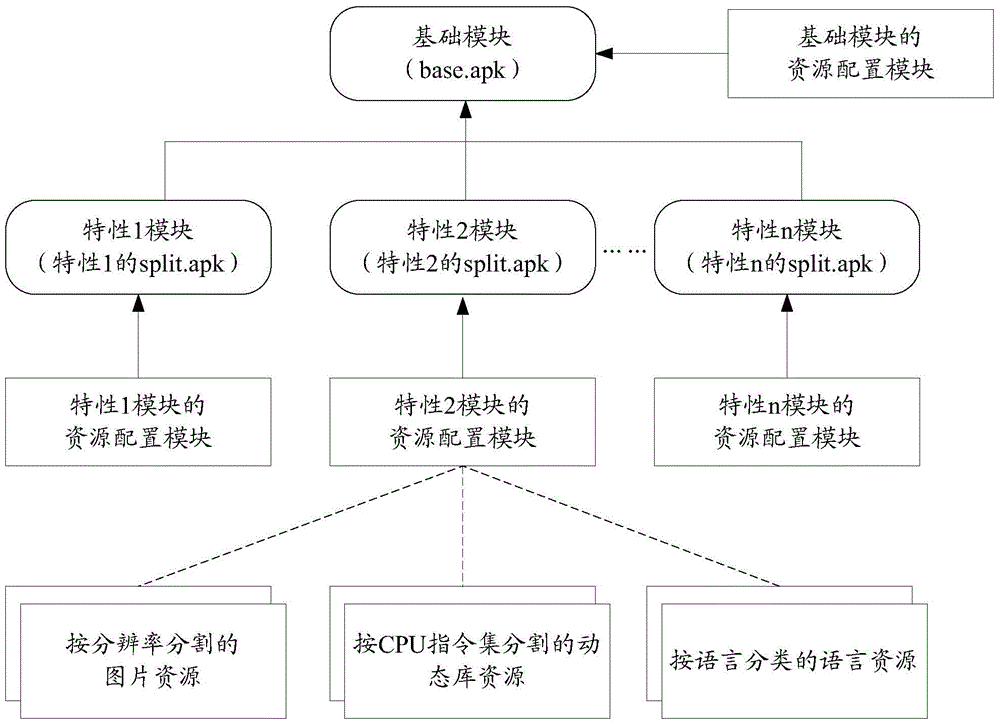 一种实现应用插件化的方法及电子设备与流程