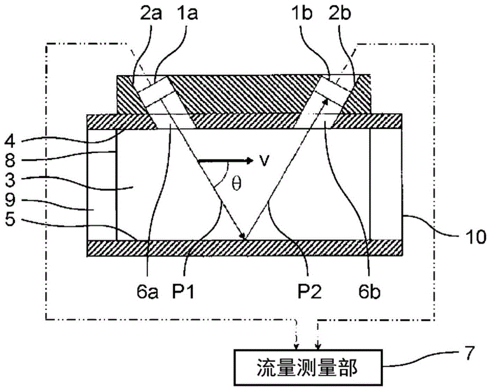 超声波流量计的制作方法