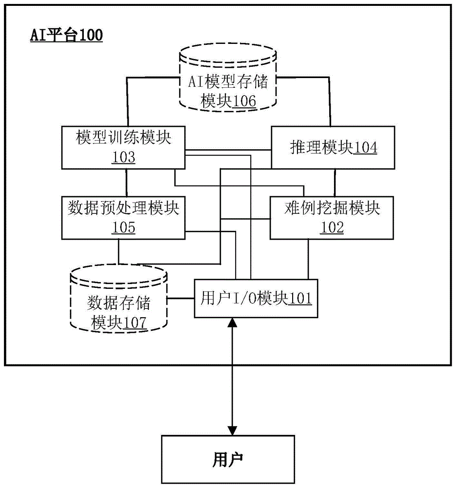 提供AI模型的方法、AI平台、计算设备及存储介质与流程