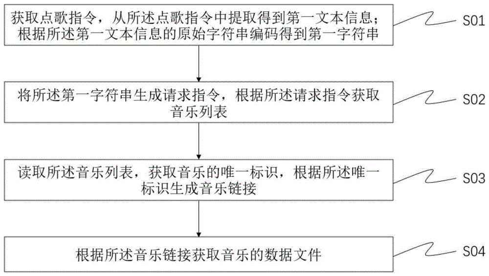 一种基于文本编码的资源下载方法、系统、装置及介质与流程