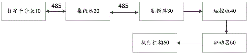 一种纬编机针筒位置智能调节系统、方法及纬编机与流程