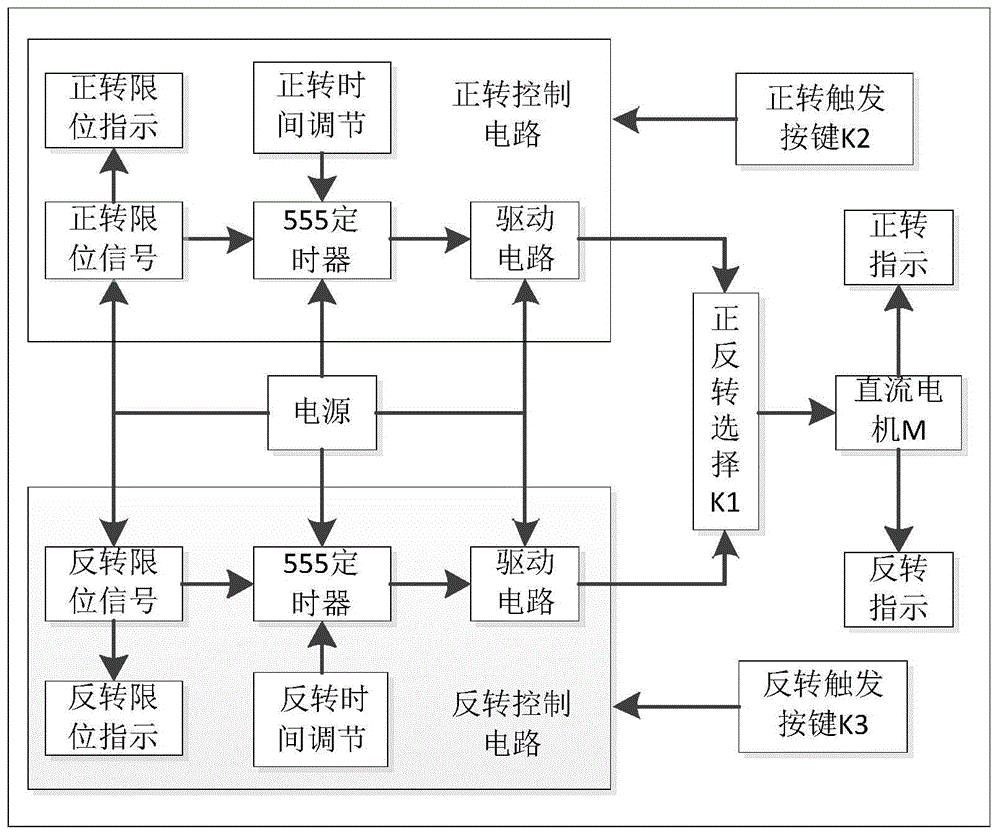 一种双重保护功能的电机正反转控制系统的制作方法