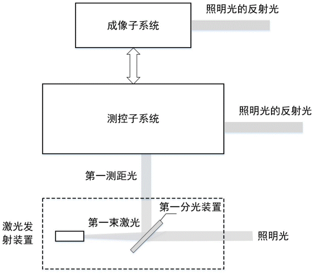 一种激光测距与主动照明复合探测系统及探测方法与流程