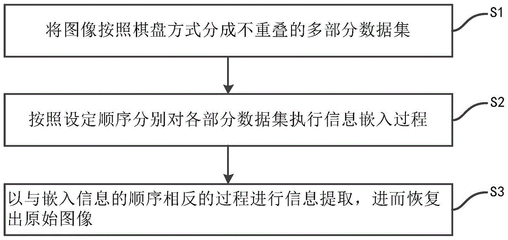 一种基于预测误差扩展的可逆信息隐藏方法与流程