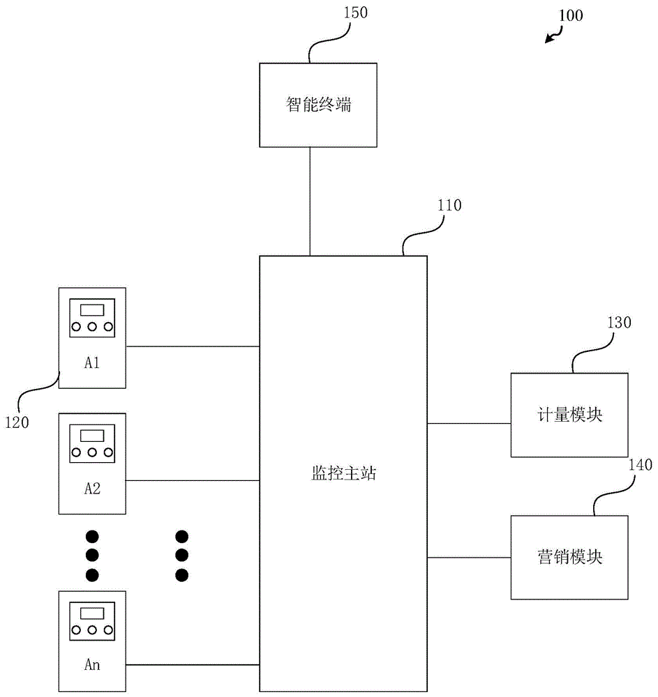 一种电网台区智能监控系统及方法与流程