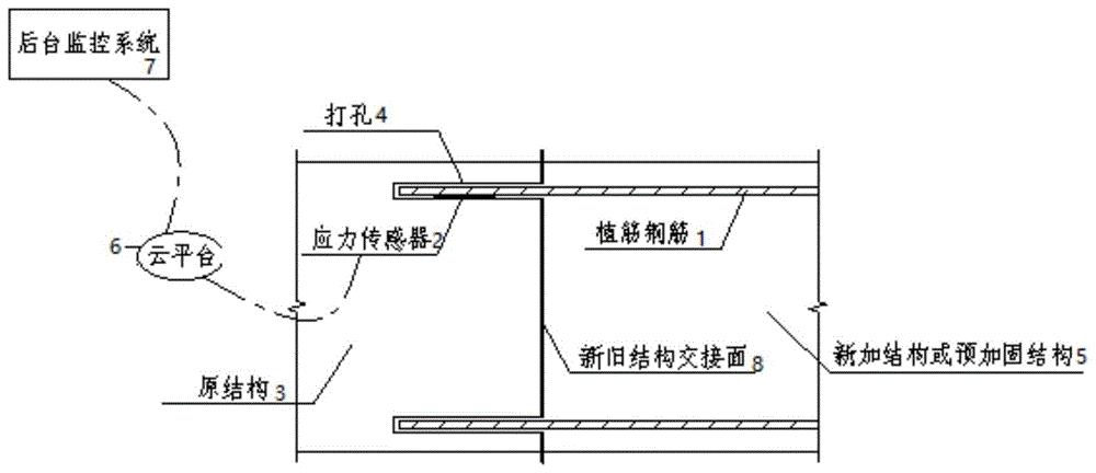 一种非破坏性的植筋拉拔试验检测结构及方法与流程