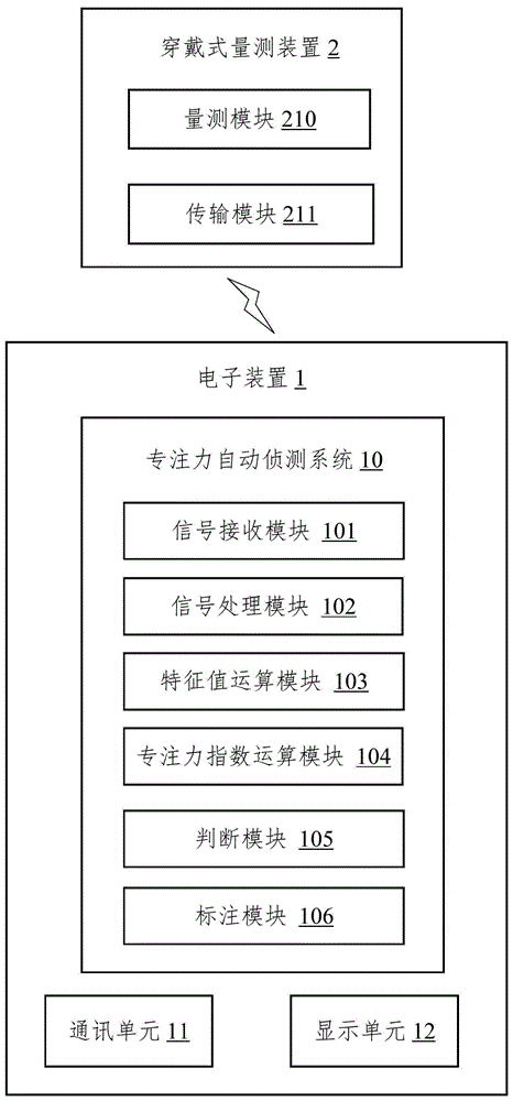 专注力自动侦测方法和系统与流程