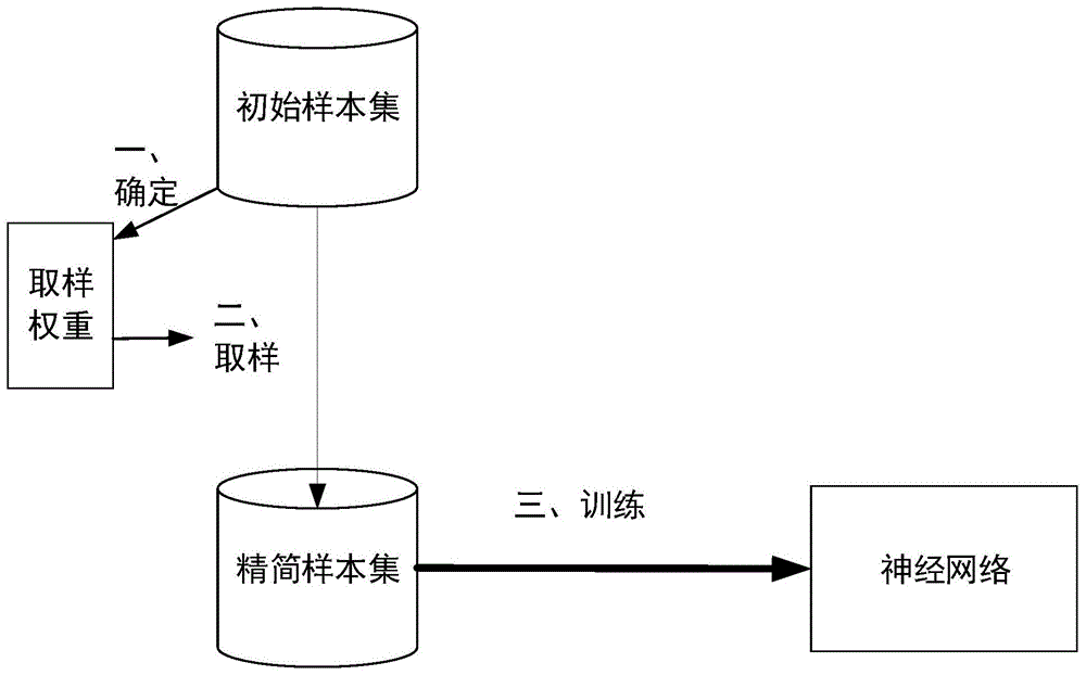 信息处理方法、神经网络的训练方法、装置及存储介质与流程