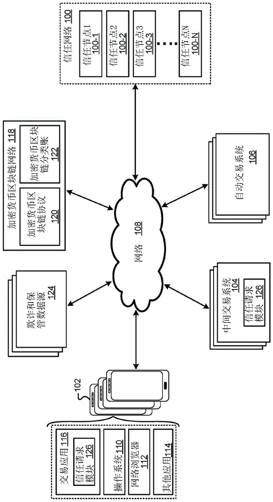 分散的防止欺诈的安全措施的制作方法