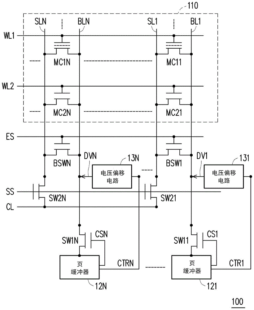 与式闪存存储器的制作方法