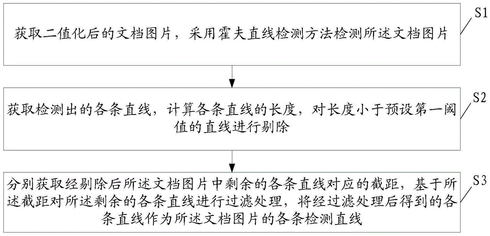 直线检测方法、信息提取方法、装置、设备及存储介质与流程