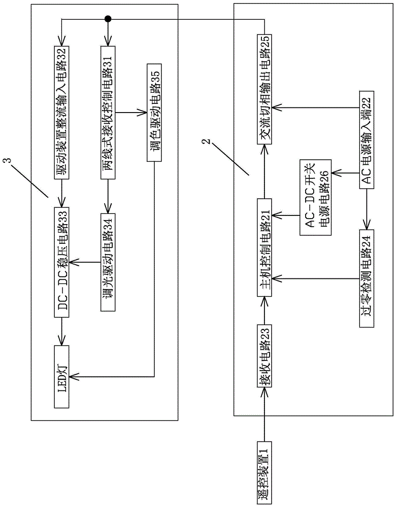 一种风扇灯两线式调光调色控制系统的制作方法