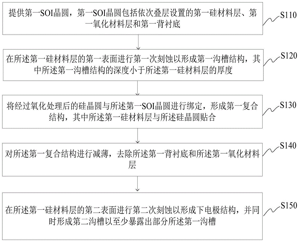 半导体器件及其制作方法与流程