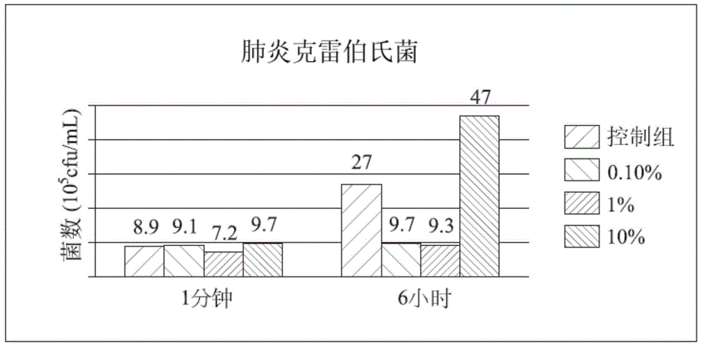 环糊精用于抑制口腔细菌生长的组合物的用途的制作方法