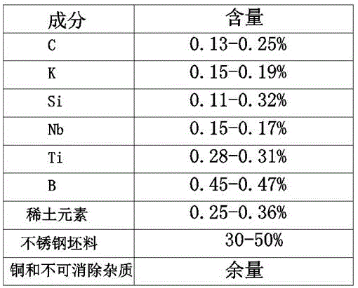 一种不锈钢防护控制箱加工方法与流程