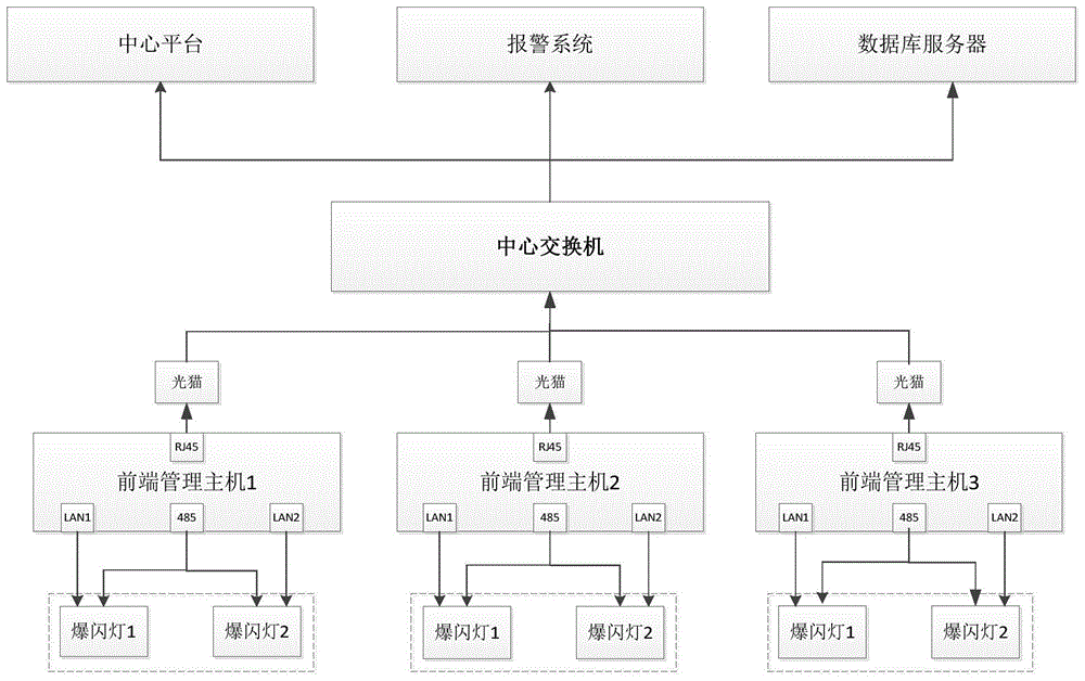 一种基于ping和电流特征的通用网络设备故障分析方法与流程