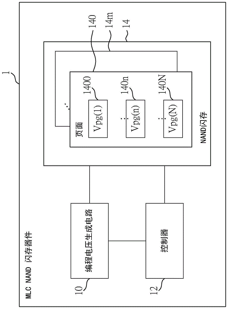 对多级单元NAND闪存器件和MLC NAND闪存器件进行编程的方法与流程