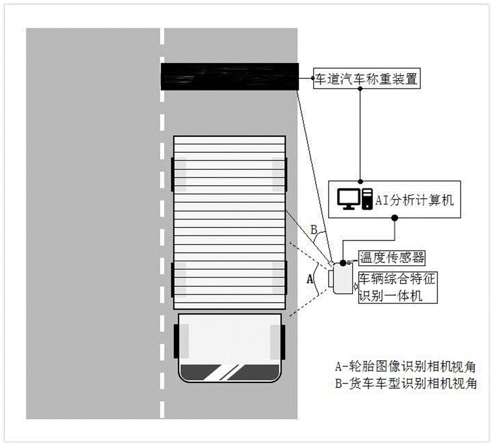 一种无称重AI智能识别货车超载估算方法、装置及系统与流程