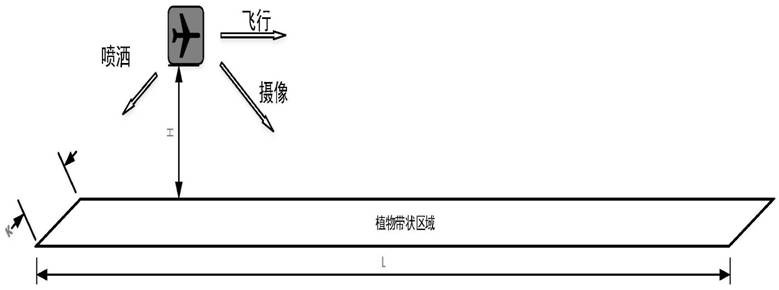 一种喷洒物质材料的修正方法和系统与流程