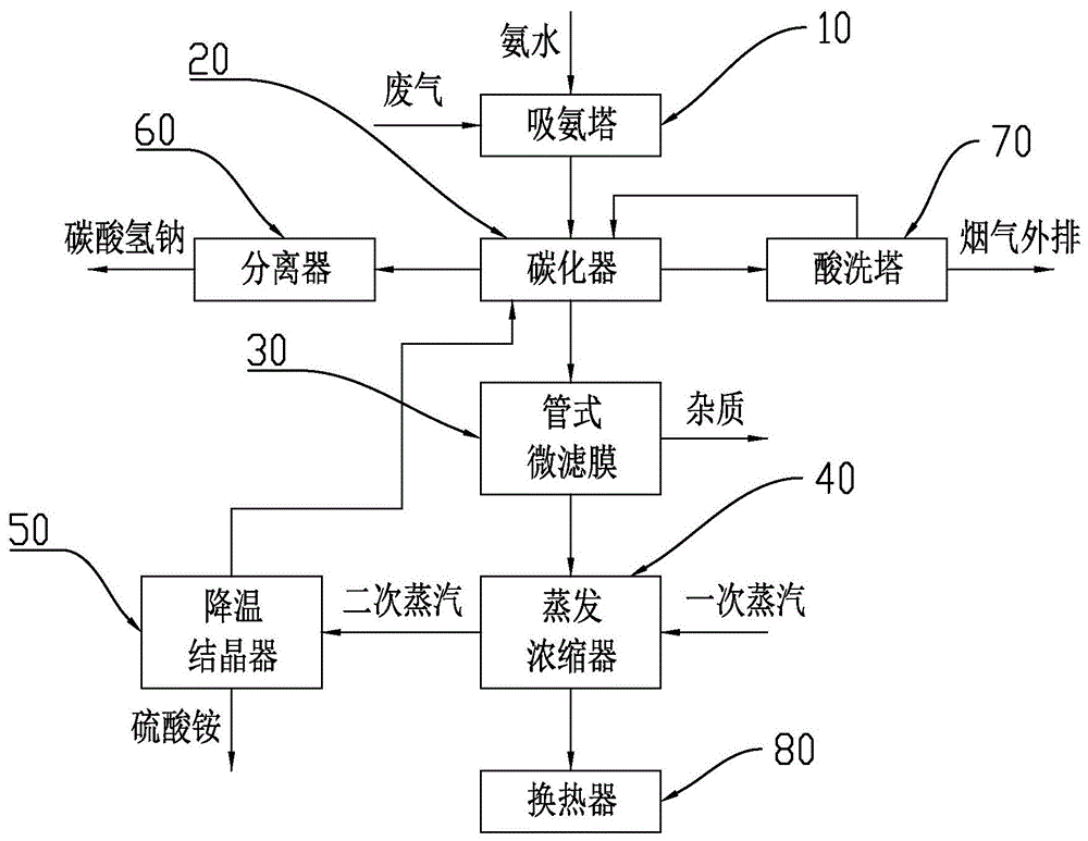 用于热发电厂的固碳装置及固碳工艺方法与流程