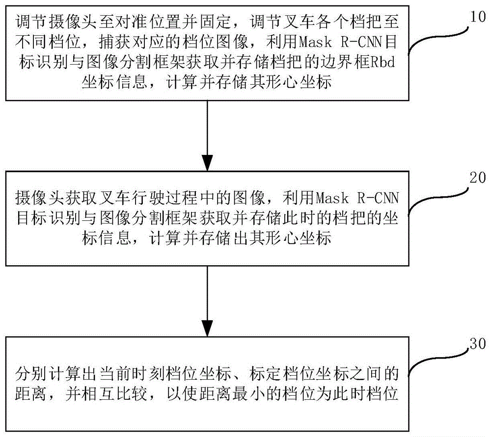 面向叉车司机实操考核与教练的控制器档位检测方法及系统与流程