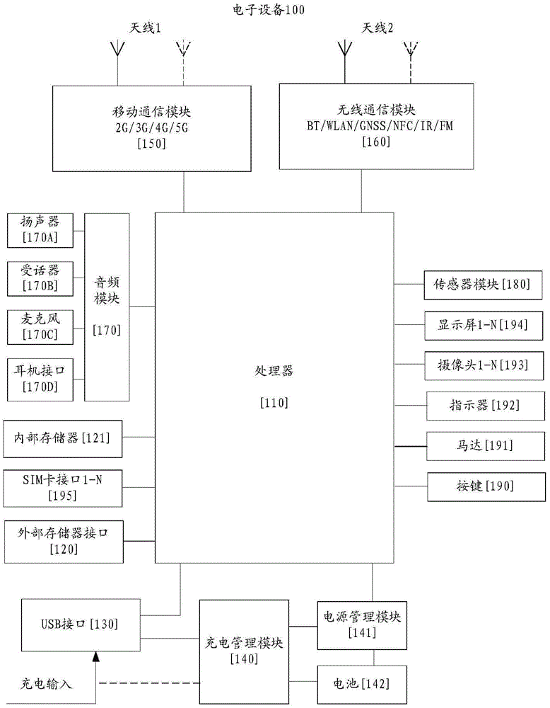 一种应用启动方法及电子设备与流程