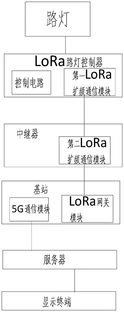 一种路灯控制系统的制作方法