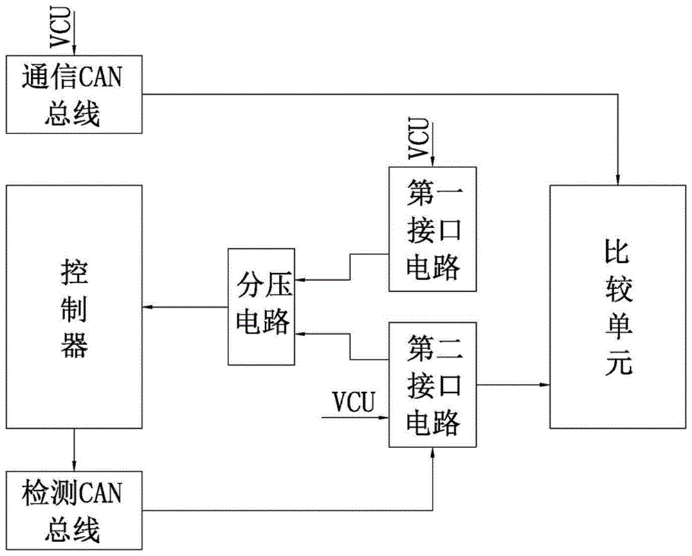 整车控制器数字量输出检测电路的制作方法