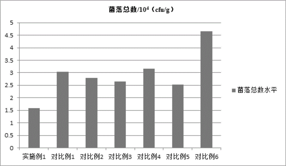 一种牛肉的快速卤制工艺的制作方法