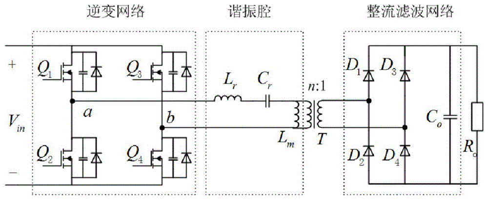 一种交错并联LLC的均流控制方法与流程