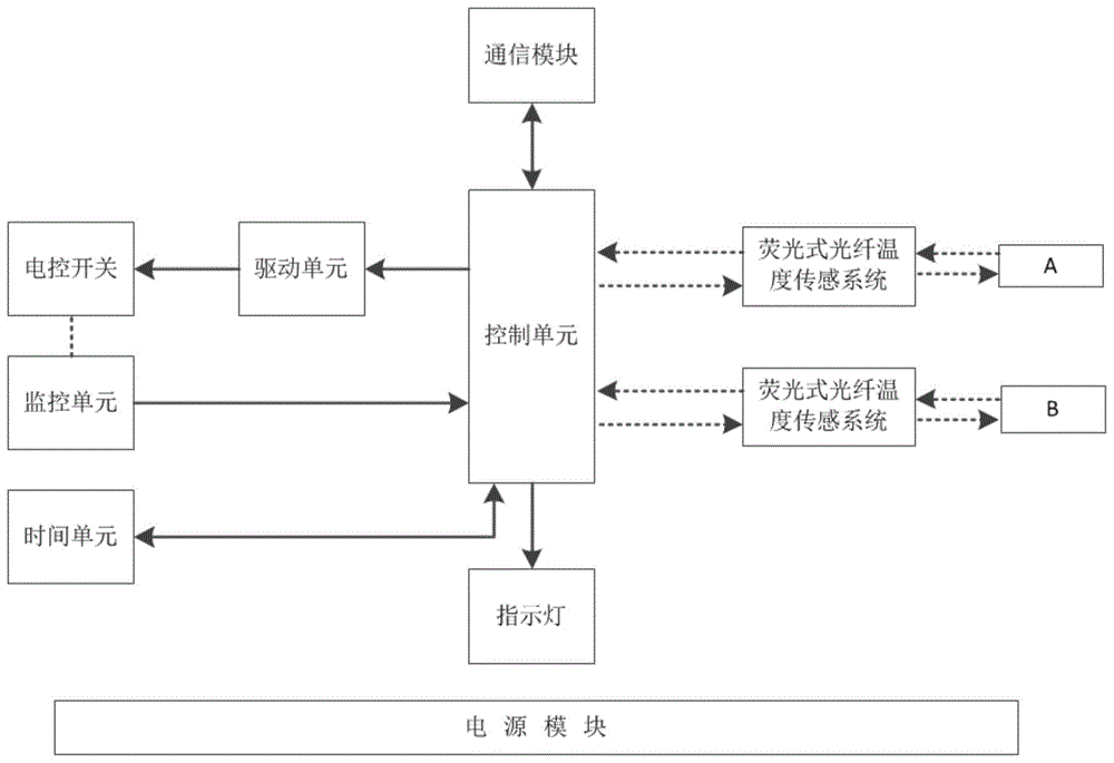 一种能耗控制器的制作方法