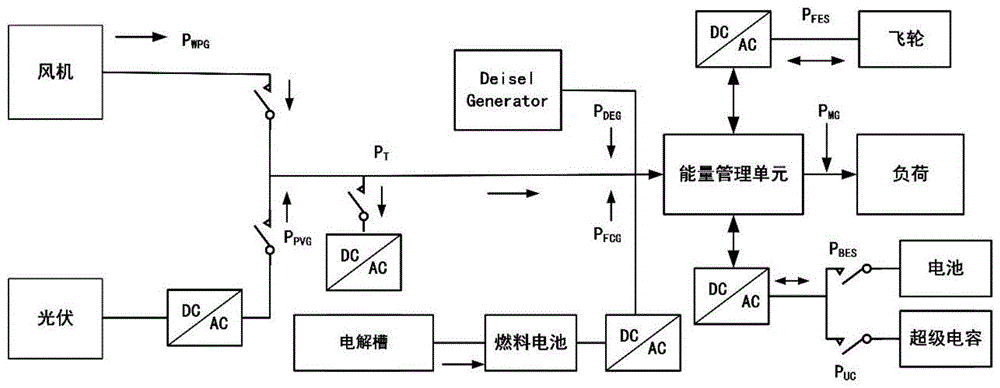 基于鲁棒萤火虫-粒子群混合优化的风-光-燃料电池微电网频率控制方法与流程