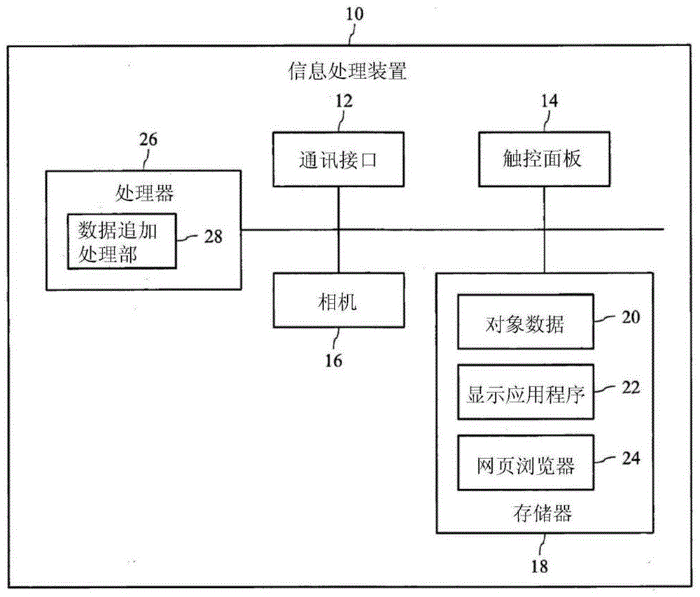 信息处理装置及记录媒体的制作方法