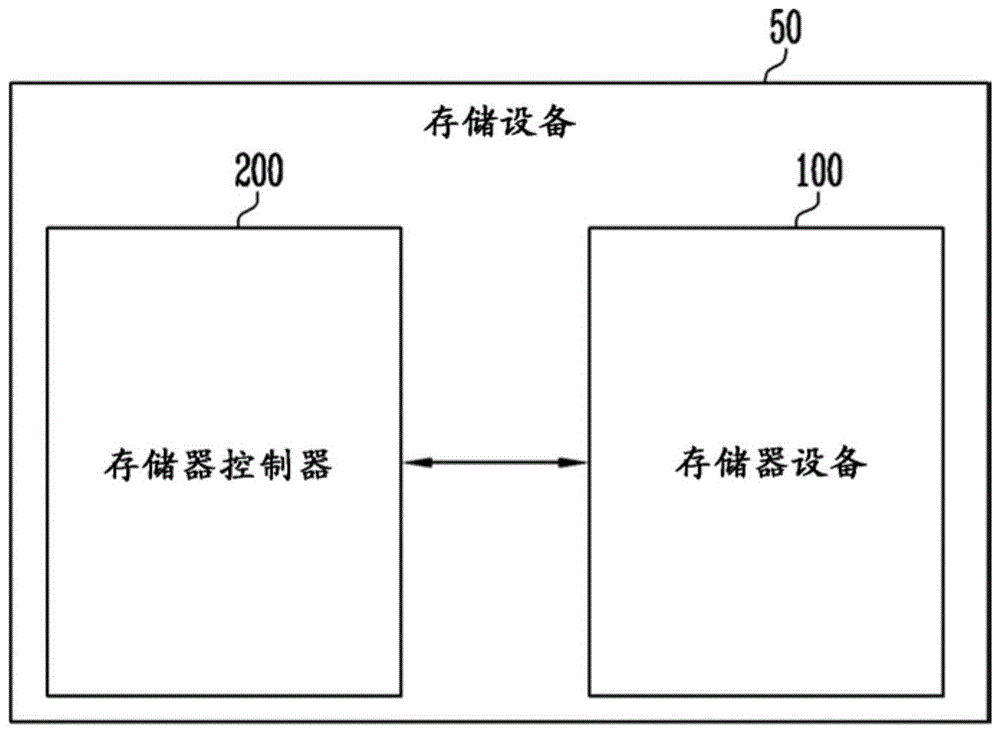 存储器设备及其操作方法与流程