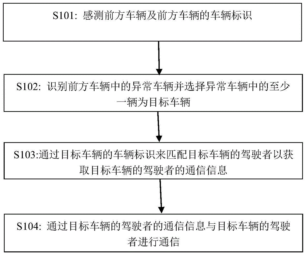 一种基于车辆间通信的异常通知方法及其系统、车辆与流程