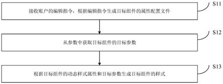 目标组件的样式生成方法、装置、电子设备及存储介质与流程