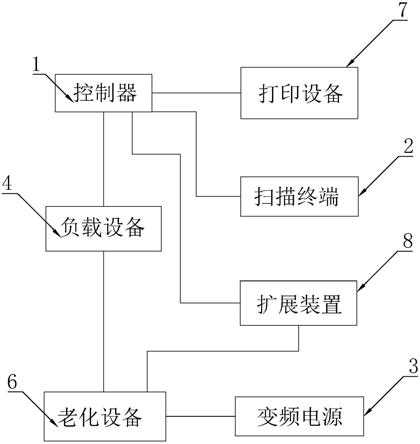 一种蓄电池充电器老化装置的制作方法