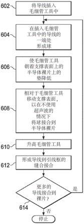 半导体裸片的球接合附接的制作方法