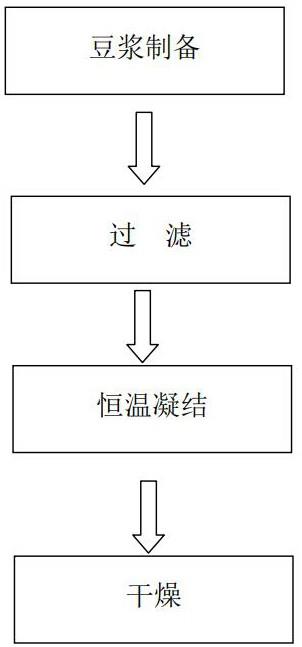 一种豆皮的生产加工方法与流程