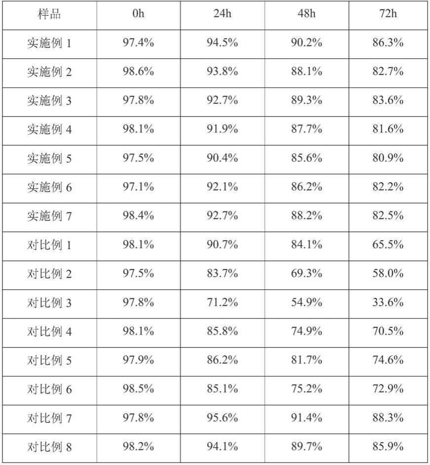 一种脂肪干细胞运输保存液的制作方法