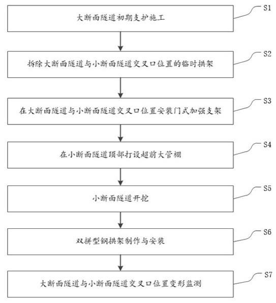 一种大断面T型交叉隧道洞群的施工方法与流程