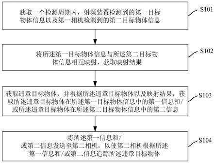 目标物体违章检测方法、装置、计算机设备及系统与流程