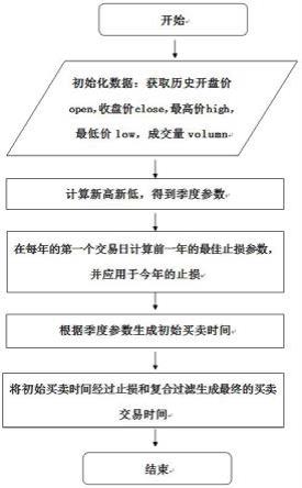 基于MNN-Voting模型的股票市场风险监测方法与流程