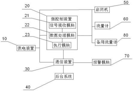 一种灌区智能量测水装置的制作方法