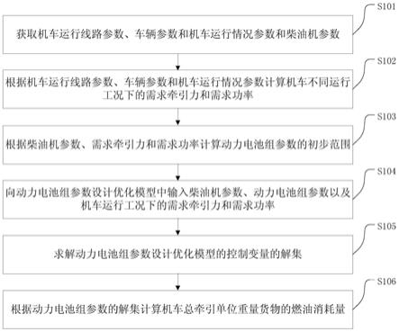 一种机车动力电池组参数设计及评价方法与流程